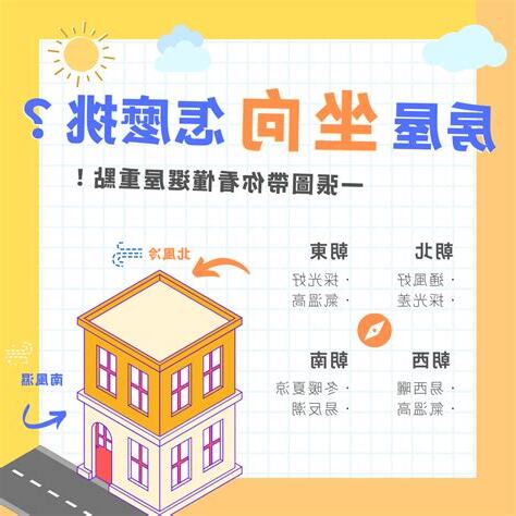 牀位不要和房屋座向 同一 方位